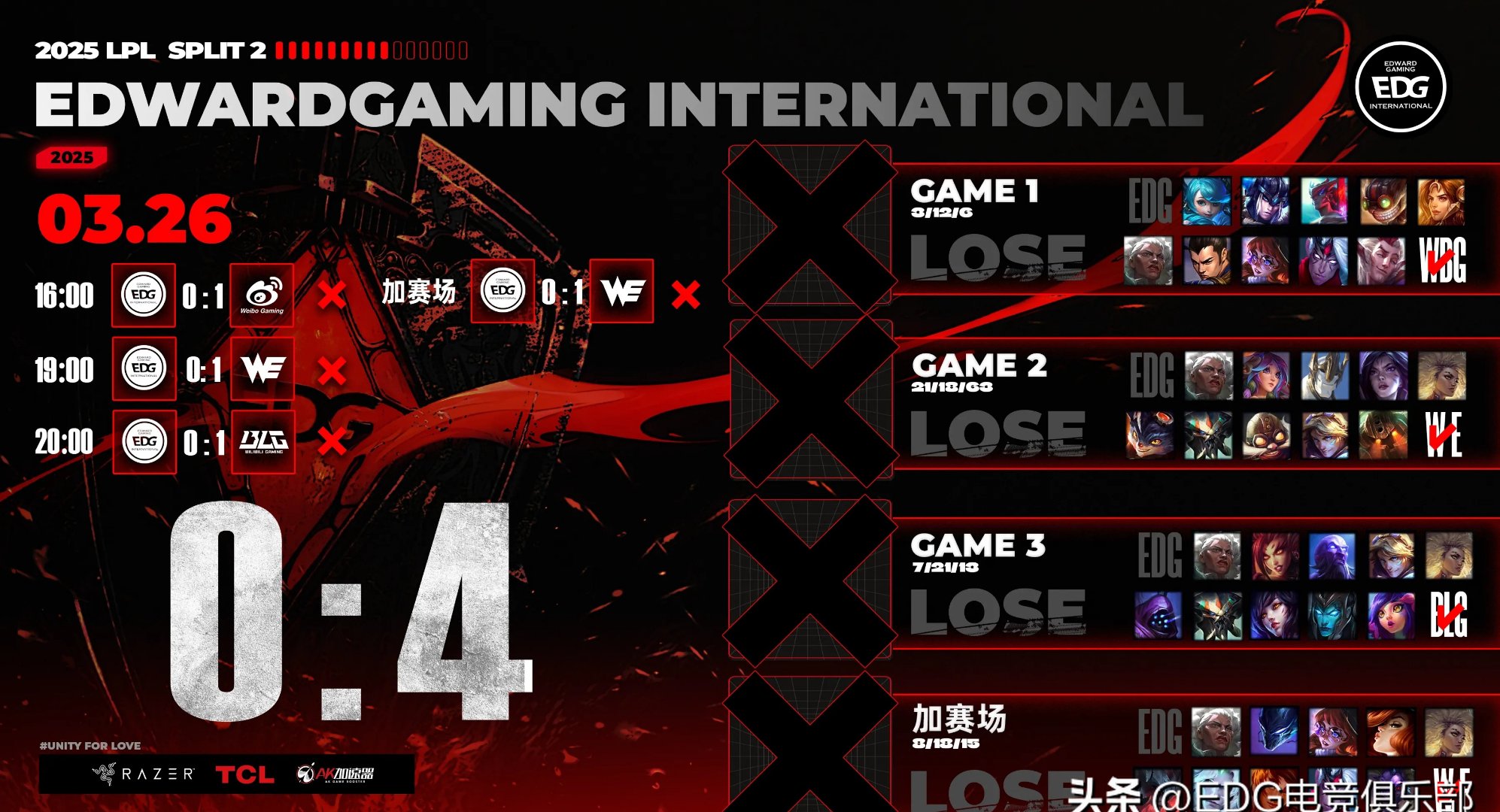 CLG横扫FLY，ShowMaker关键制胜的简单介绍